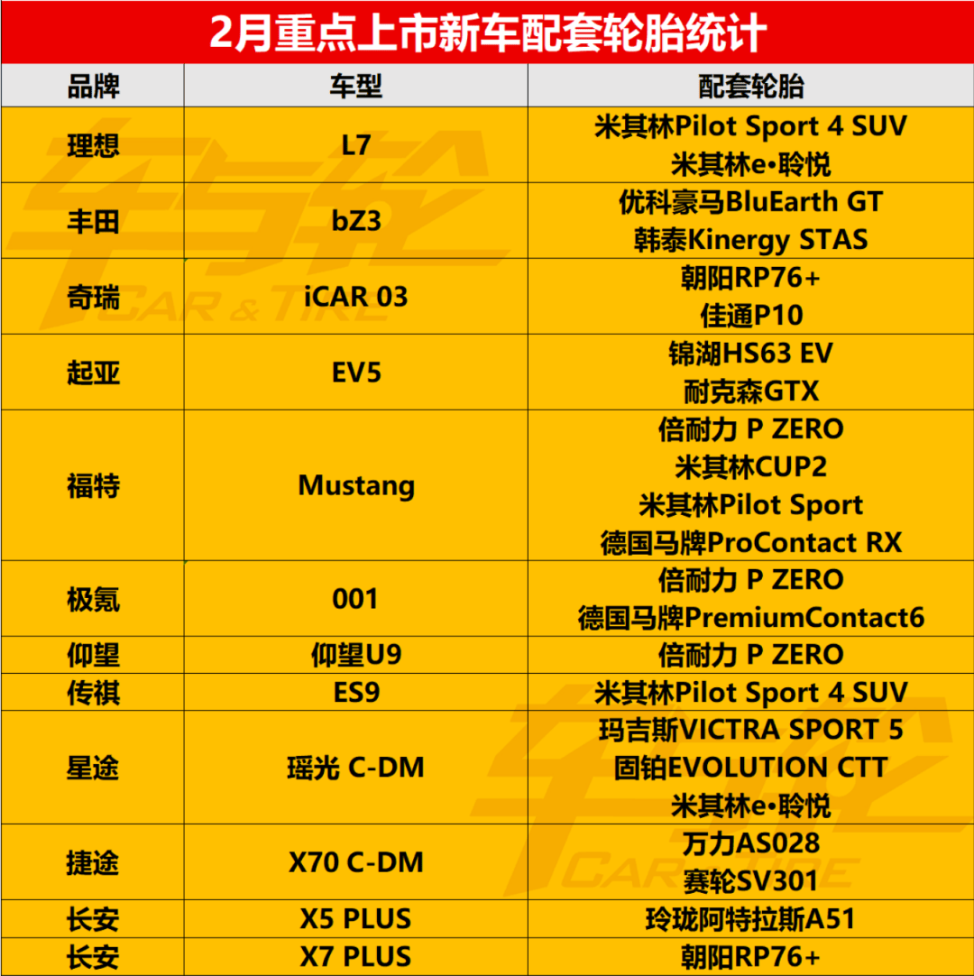 最新畅销车型配套轮胎排行,这些轮胎最热门