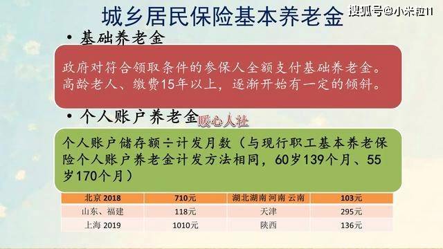 原创农村按照最低档次购买15年的农村养老保险退休后每月能领多少钱