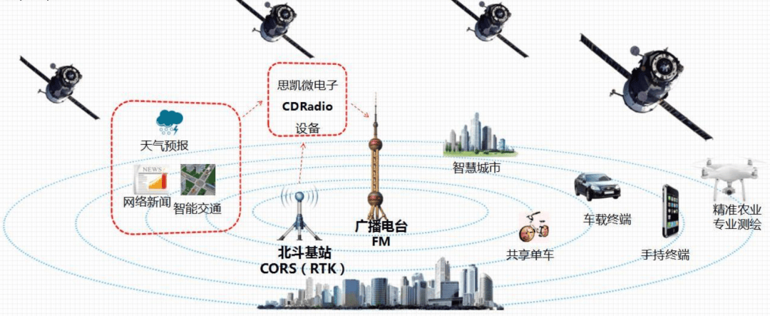 精度1毫米欧空局未来导航计划改变世界卫星定位格局
