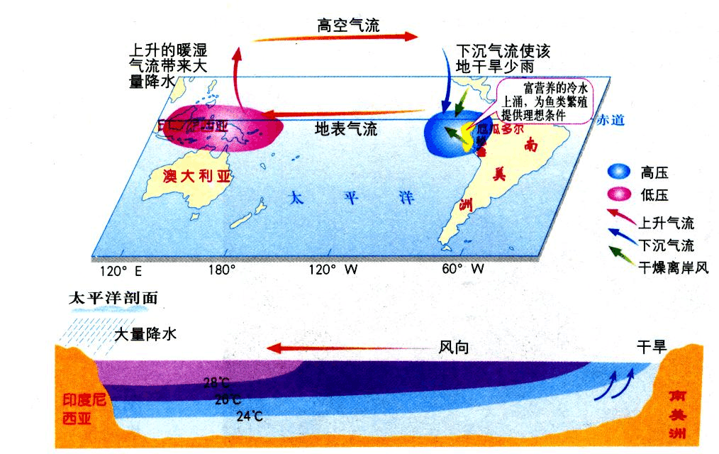 地球變暖的人為原因_原因地球變暖了嗎_地球變暖的原因