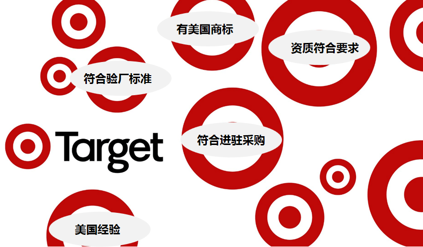 target2023全年营业增长48.3%,中国品牌出海大有可为!_美国_市场_消费