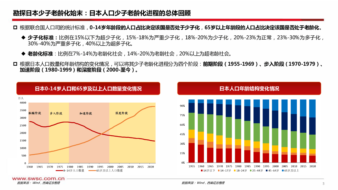 报告解读从人口结构解析日本货币政策钝化附下载