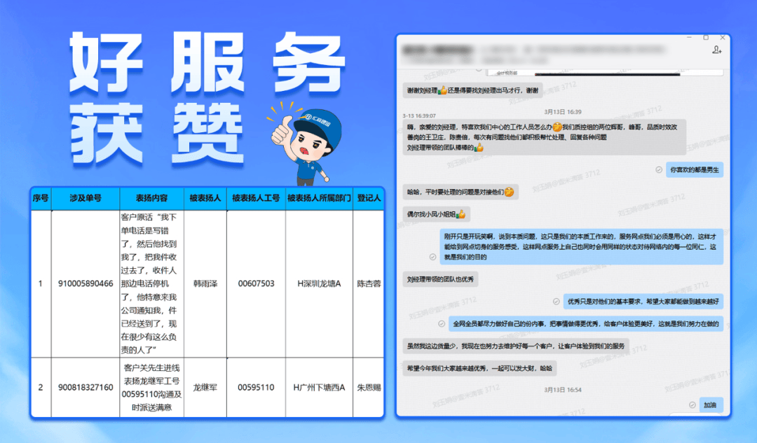 身边典范·服务之星——省区1-2月"赛马评优"优秀员工(客服篇)_网点_