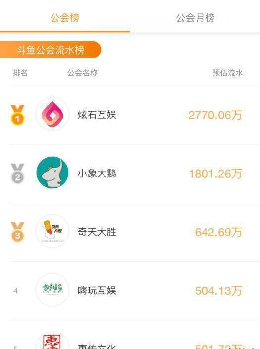 原创斗鱼2022年公会赛落幕炫石再次击败小象公会一年拿了3次冠军