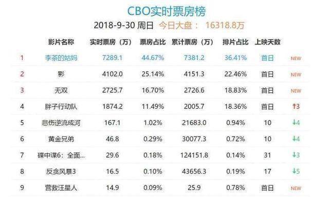 他就是《羞羞的铁拳》之中的主演艾伦和《战狼2》之中的女主卢靖姗