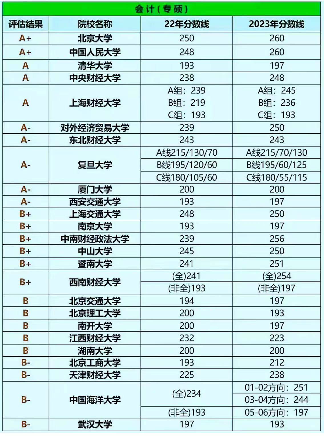 院校_学科_分数线