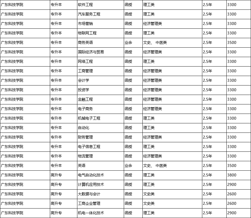 广东科技学院是几本图片