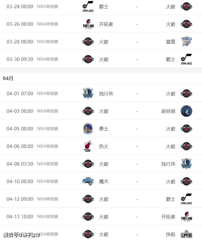 原创勇士8战5负最后13场比赛什么战绩才不会被7连胜火箭反超