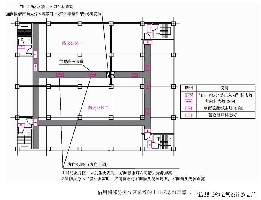 需要借用相邻防火分区疏散的防火分区,疏散照明应如何设置?_进行_人员