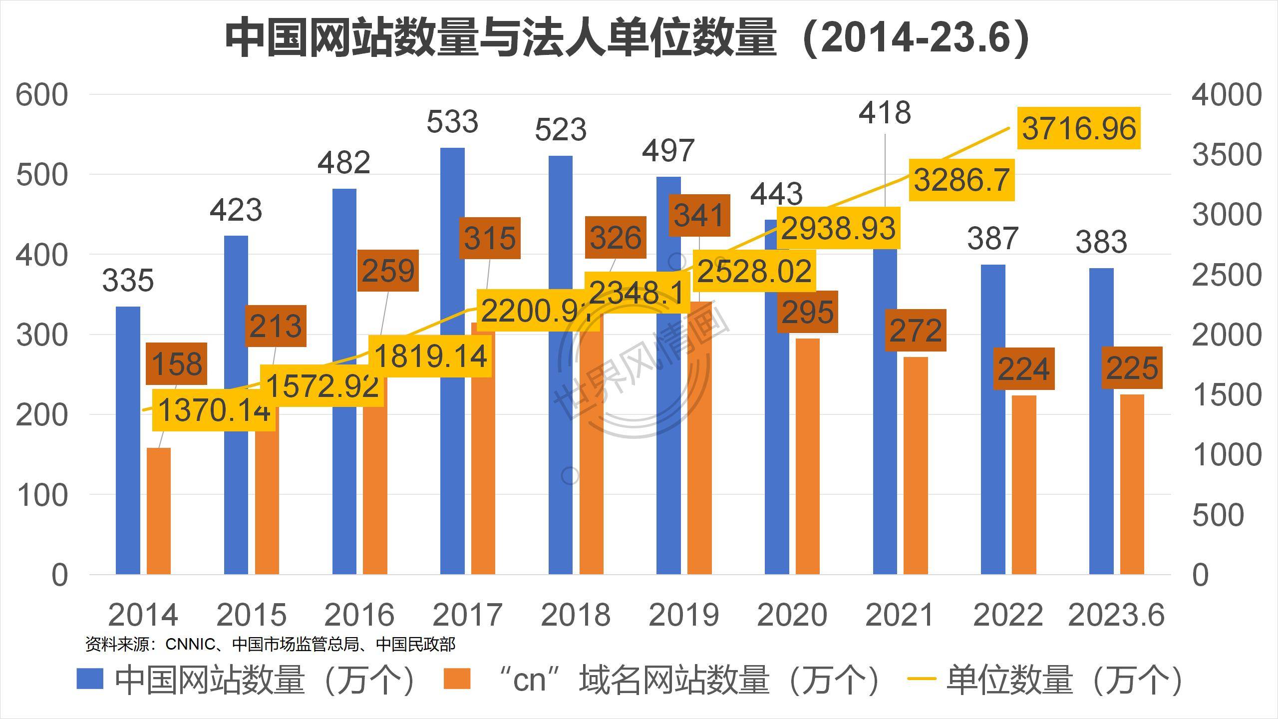 中国网民数量即将迈入11亿时代 预示了怎样的商业新机?