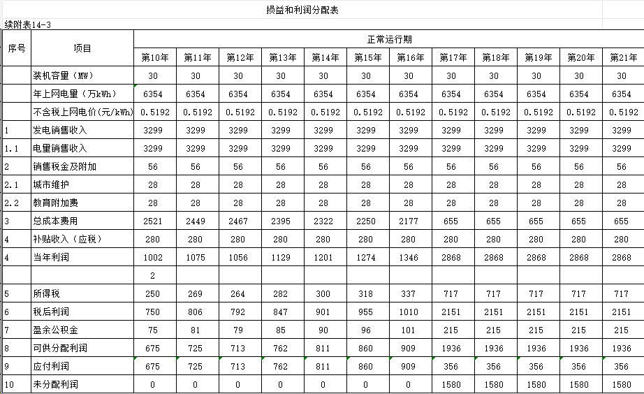 风电经济评价软件 excel表