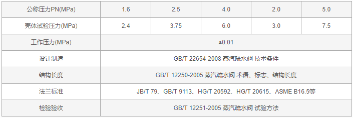 浮球式疏水阀型号参数图片