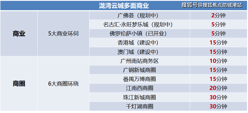 中交泷湾云城营销中心电话4009908525转808营销中心