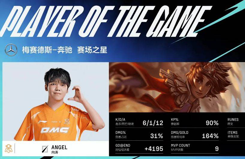 angel重返舞台摘获mvp助力omg晋级lpl季后赛