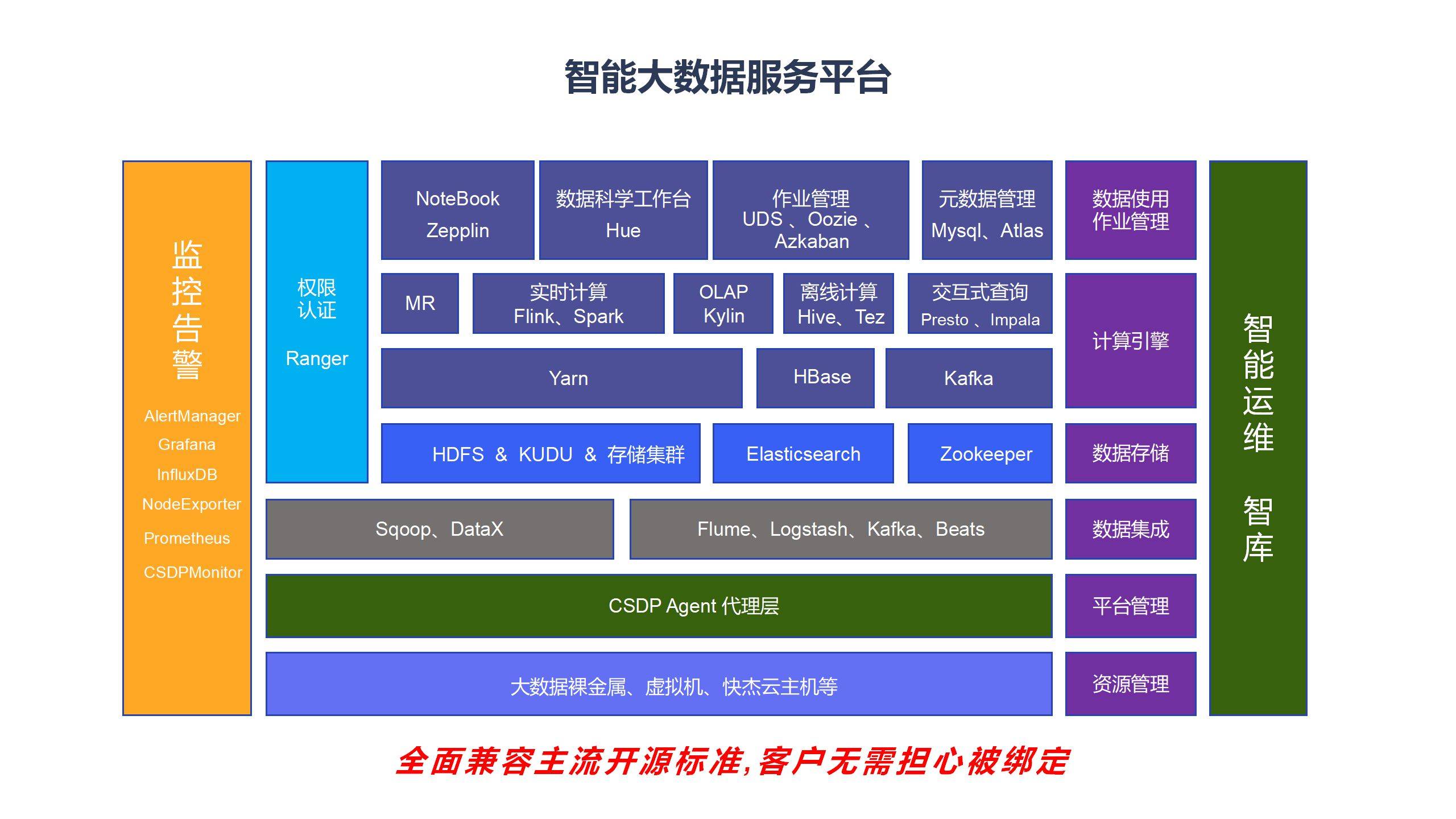 53页ppt云计算企业私有云平台建设方案