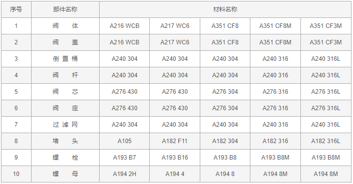 倒吊桶式疏水阀型号图片