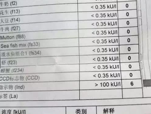 过敏原_医生_检查