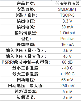 csn33t1g线性稳压器芯片中文资料规格书pdf数据手册引脚图图片参数