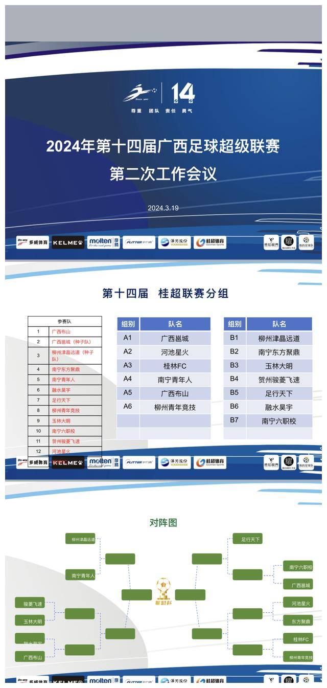 原创第14届桂超联赛工作会议抽签分组结果揭晓南宁会议成功举行