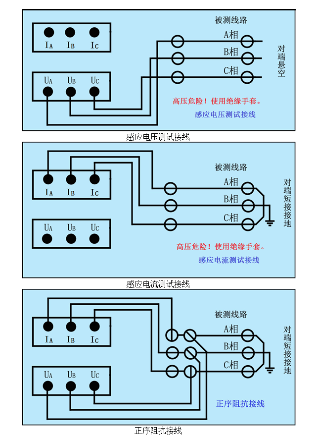 輸電線路正序電容阻抗檢測儀_高壓_施工_測量