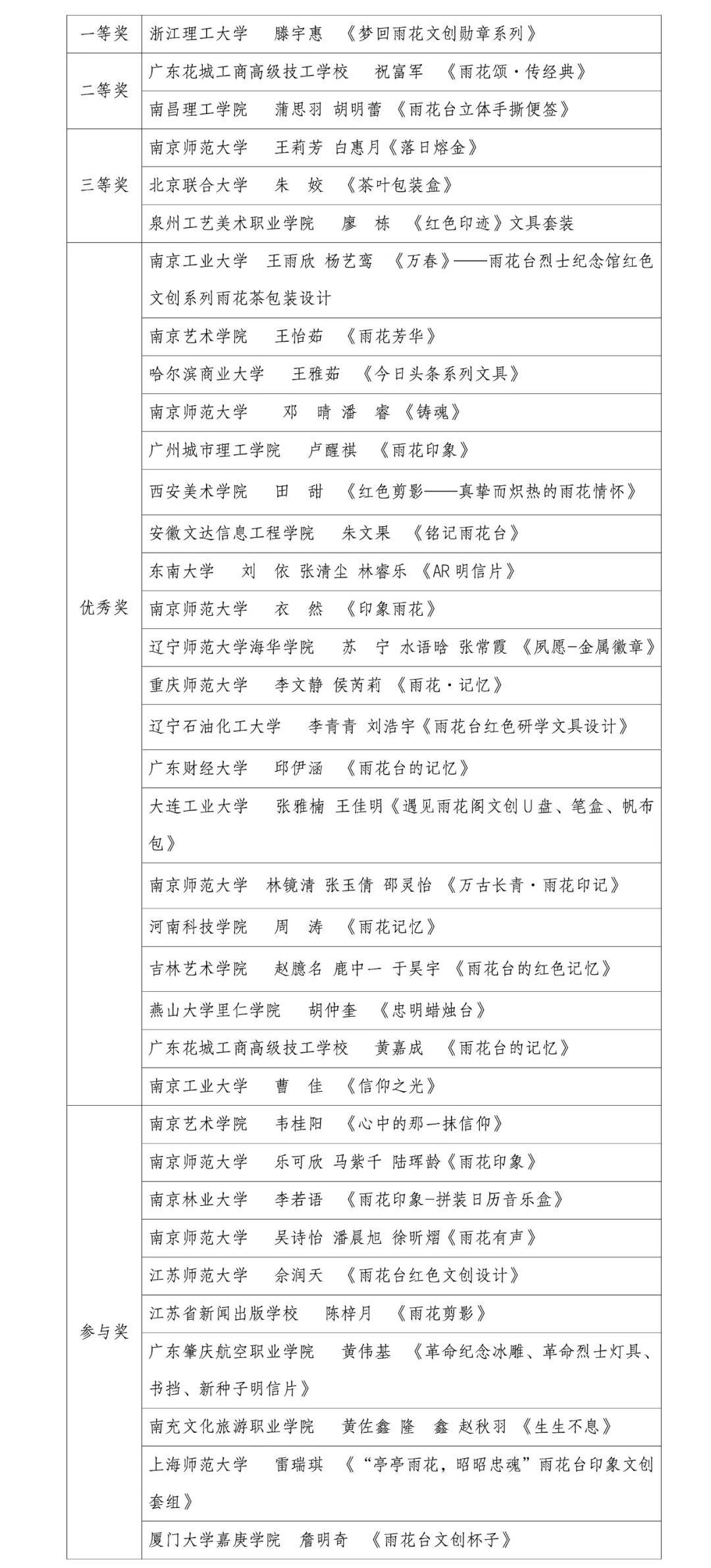 "雨花台烈士纪念馆"首届大学生红色文创设计大赛获奖作品名单公布