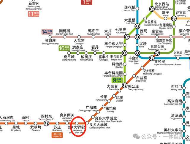 房山线可与9号线,10号线,16号线换乘,还有规划中的丽金线利好.
