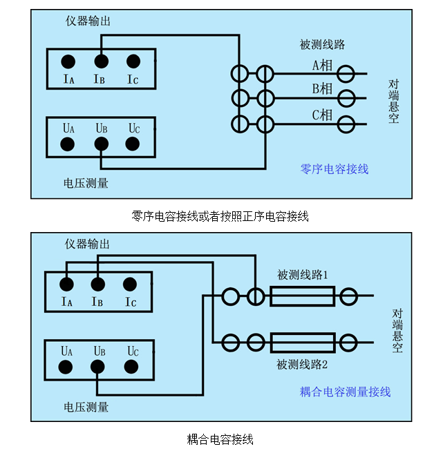交流输电线路参数检测仪