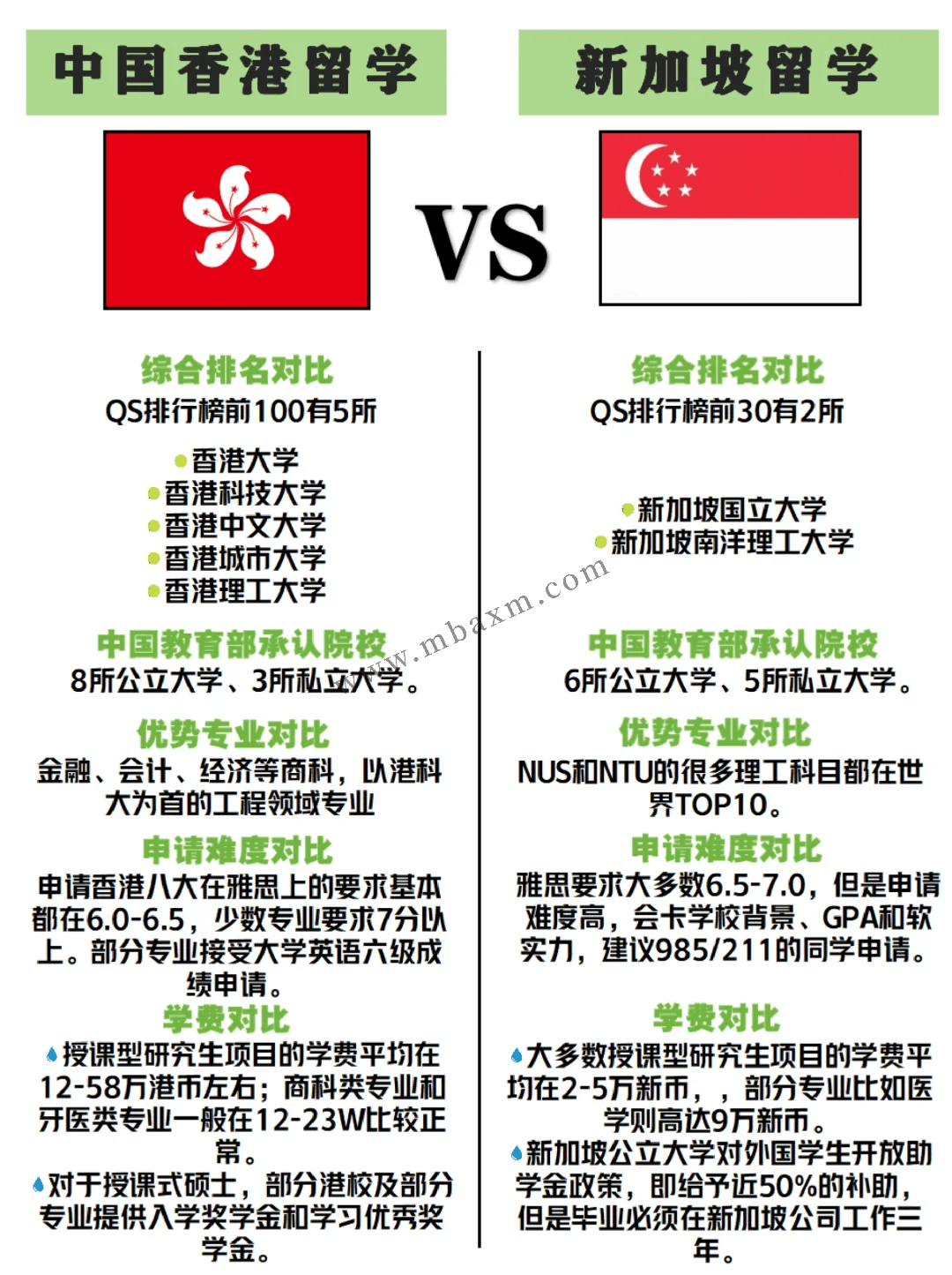 香港留学&新加坡留学怎么选? 附2024本硕申请时间线_搜狐网