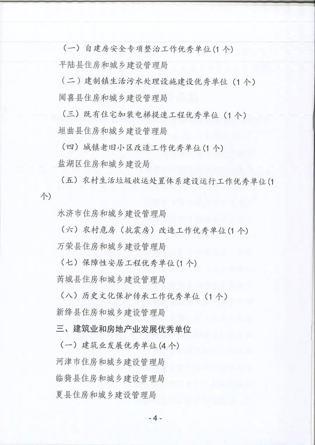 2023年运城市十大优秀房企名单公布鑫马建设集团上榜