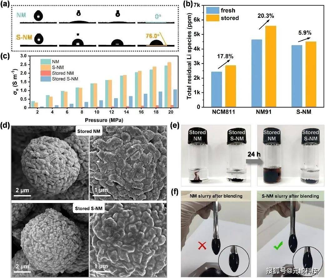 具有极佳空气储存稳定性和电化学性能的pdms胶囊设计修