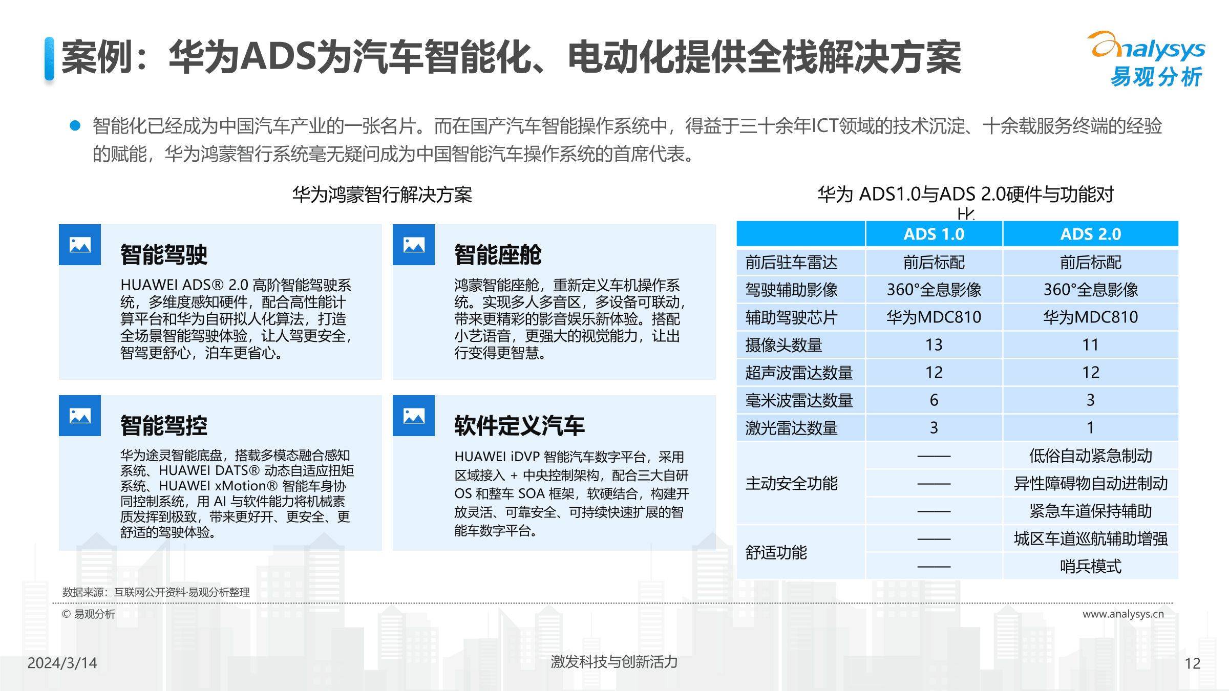 中国汽车业人工智能行业应用发展图谱2024