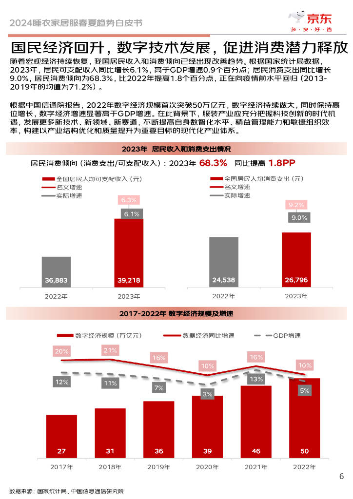 京东商城发展历程图片