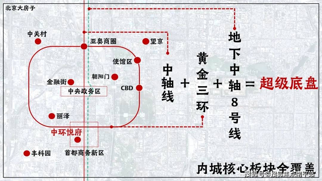 北京大红门中环悦府售楼处电话丨中环悦府怎么样大红门中环悦府开发商