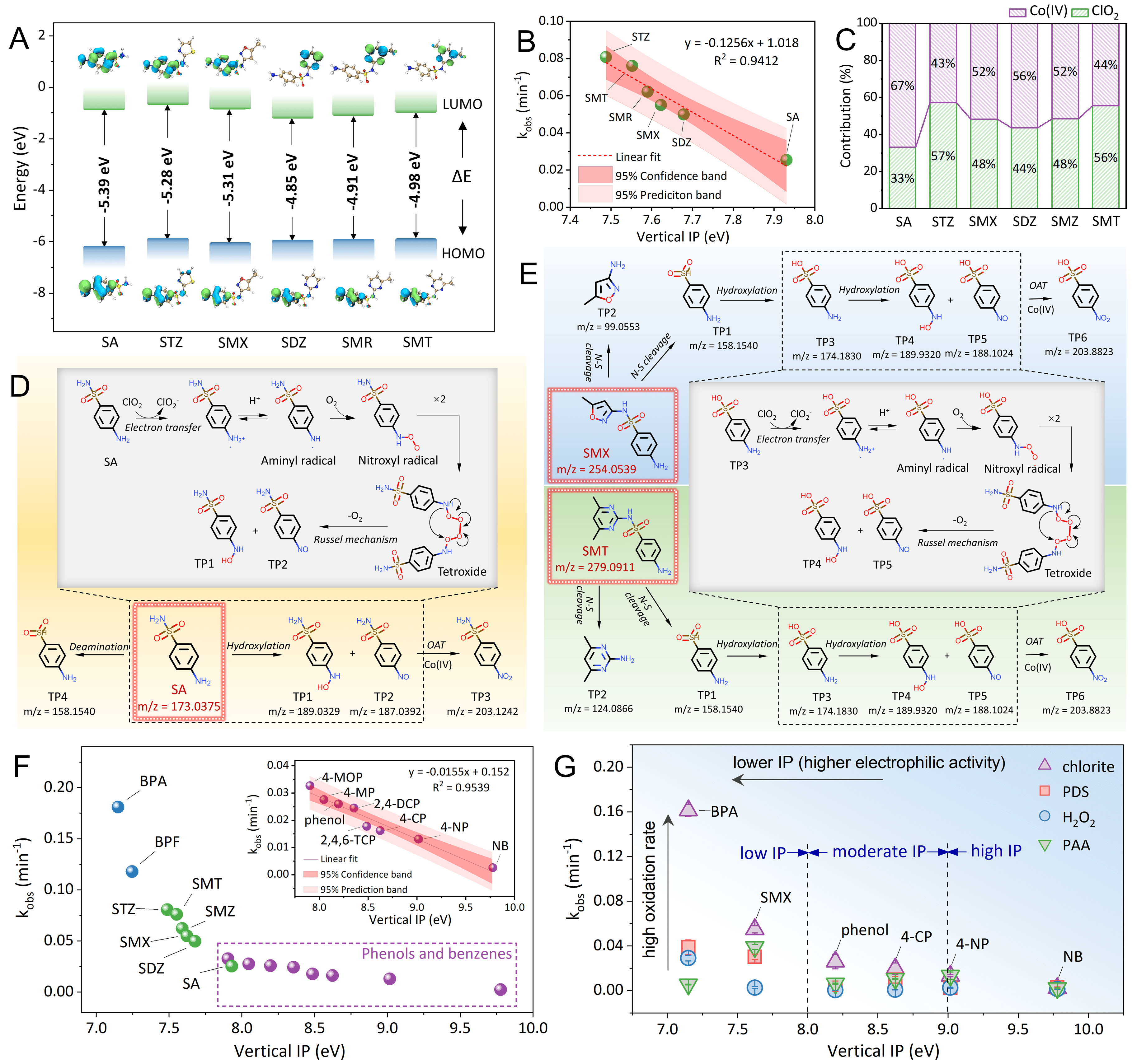 氧亚基结构式图片