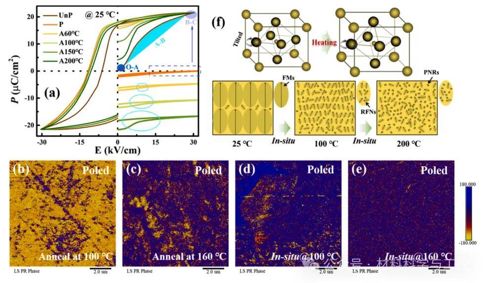 同济actamaterialia工程晶粒取向和局部异质进一步突破压电性能