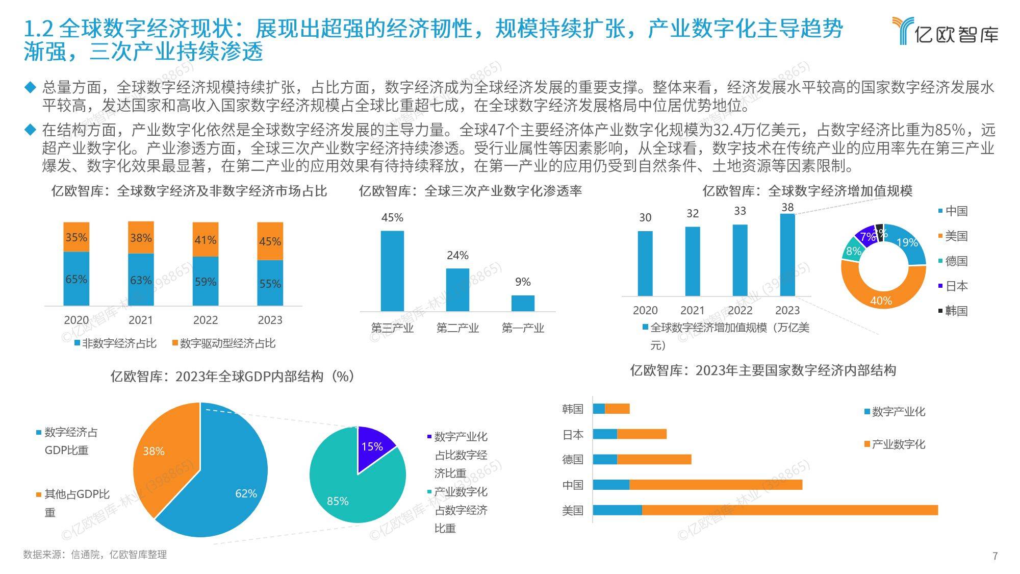 2024中国数字经济产业机会深度洞察报告_技术_分类_