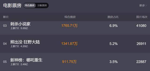 原创人潮汹涌排片口碑上涨万茜和肖央的最后选择让刘德华感动