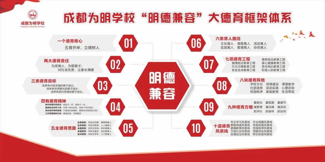 冯义海校长善于通过管理创新,团队打造和课程建设,对薄弱学校实现快速