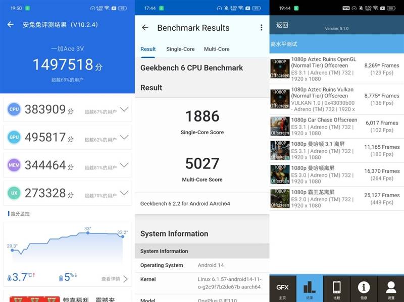 一加ace 3v全面评测:1999起 年轻人的第一部ai手机_屏幕_旗舰_方面