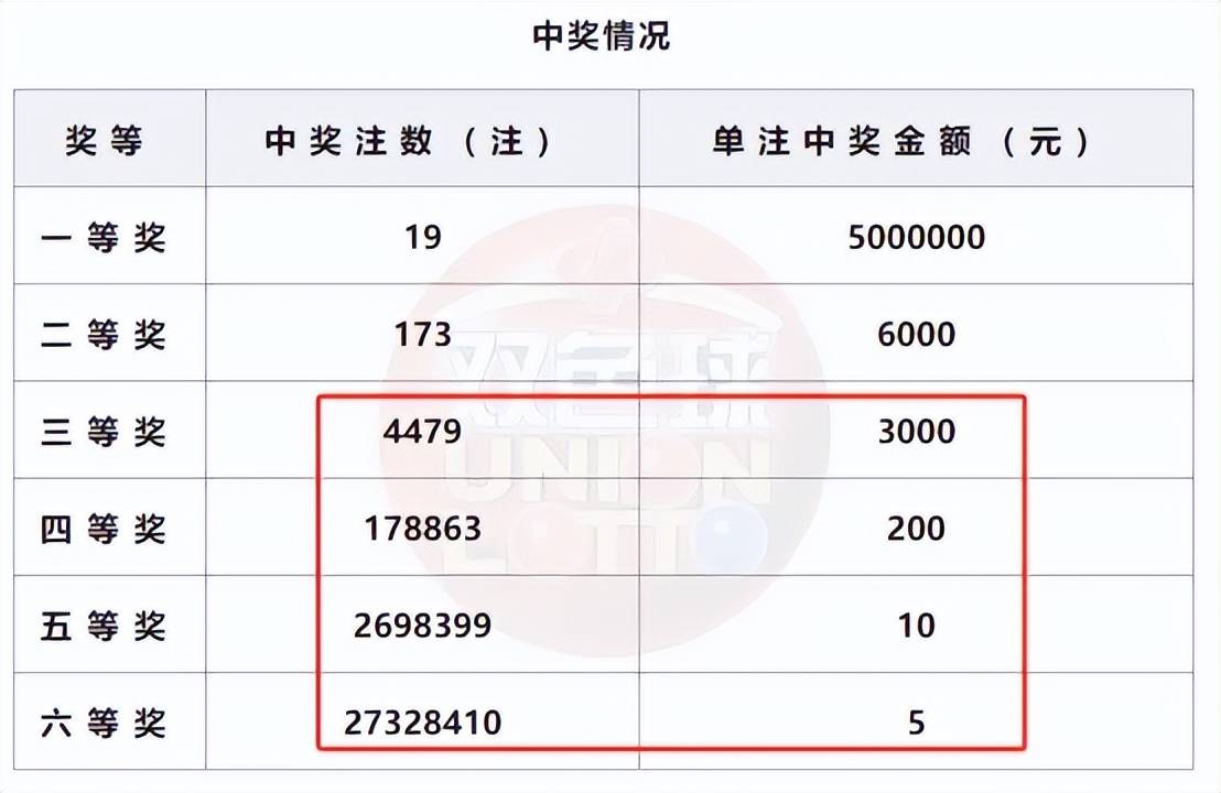 彩票中奖秘籍100%中图片