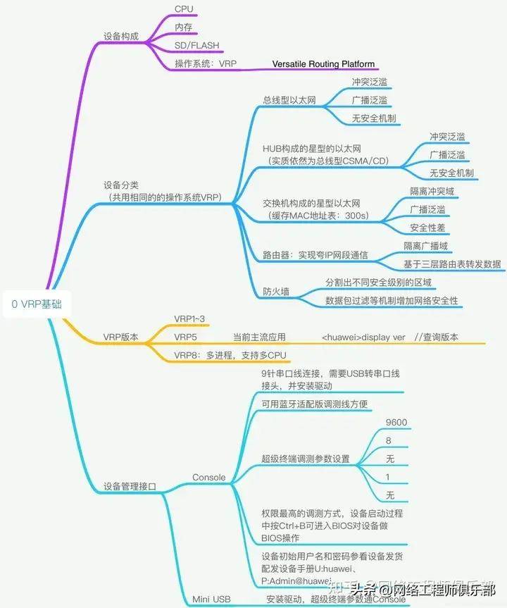 38张最全计算机网络基础思维导图,值得一看!