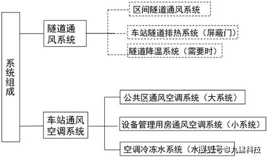 隧道通风系统包括 区间隧道通风机