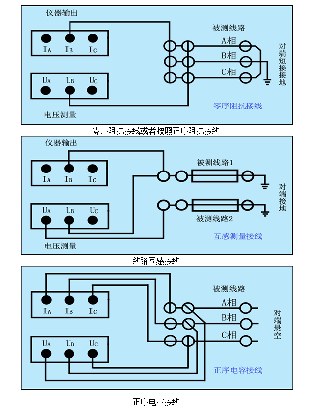 交流输电线路参数检测仪