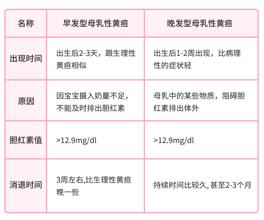 黄疸分类及特点图片