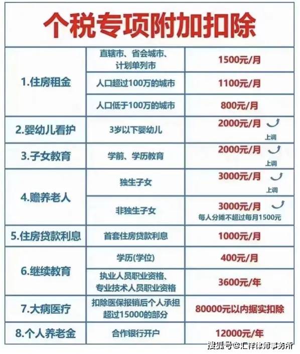 个人所得税_收入_方式