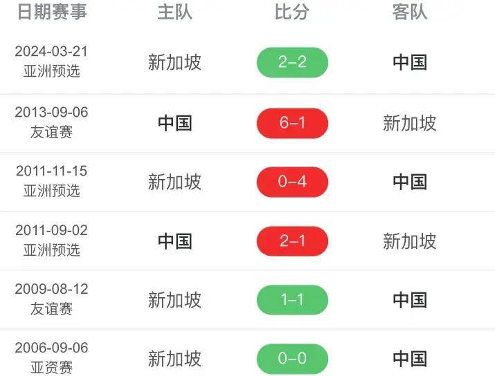 中央5套今晚8点有世预赛直播吗?附中国男足vs新加坡赛程时间表!