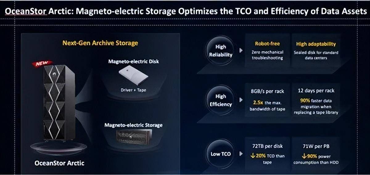 华为存储生态战略曝光