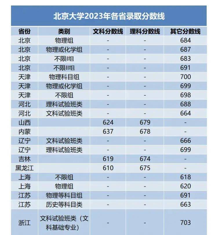 高考二本线逆袭名校跳板选香港副学士还是澳门本科