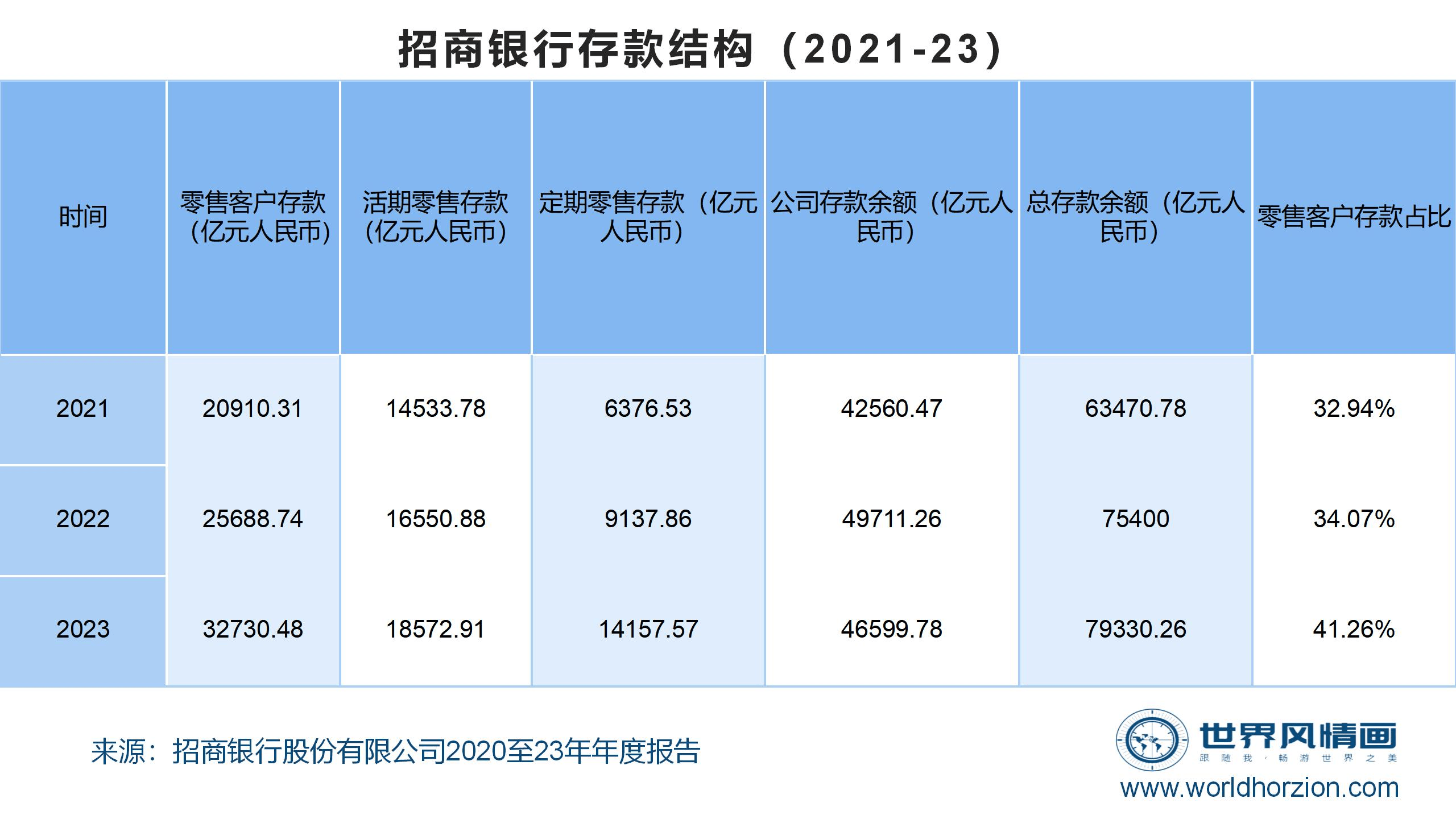 招商银行流水对私提出贷 来自搜狐网