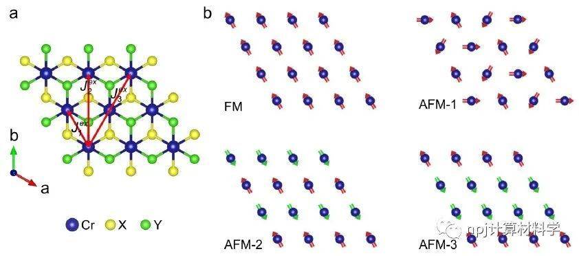 南开的邵斌和左旭教授也用狸猫换了太子结果居里温度